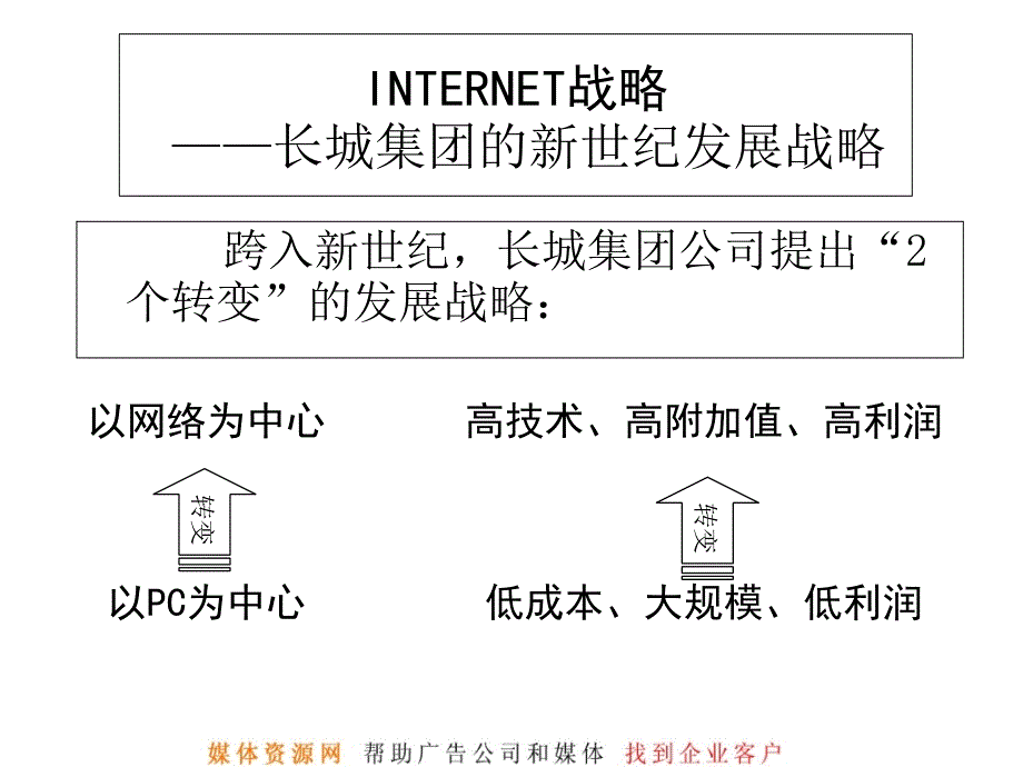 长城PDA(广、深)推广策略课件_第4页