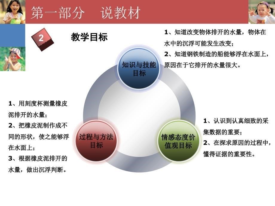 橡皮泥在水中的沉浮说课ppt课件_第5页