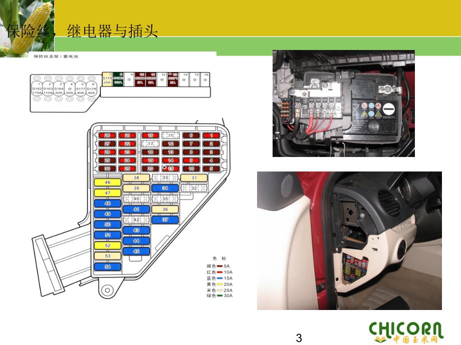 汽车电路图识读例图_第3页