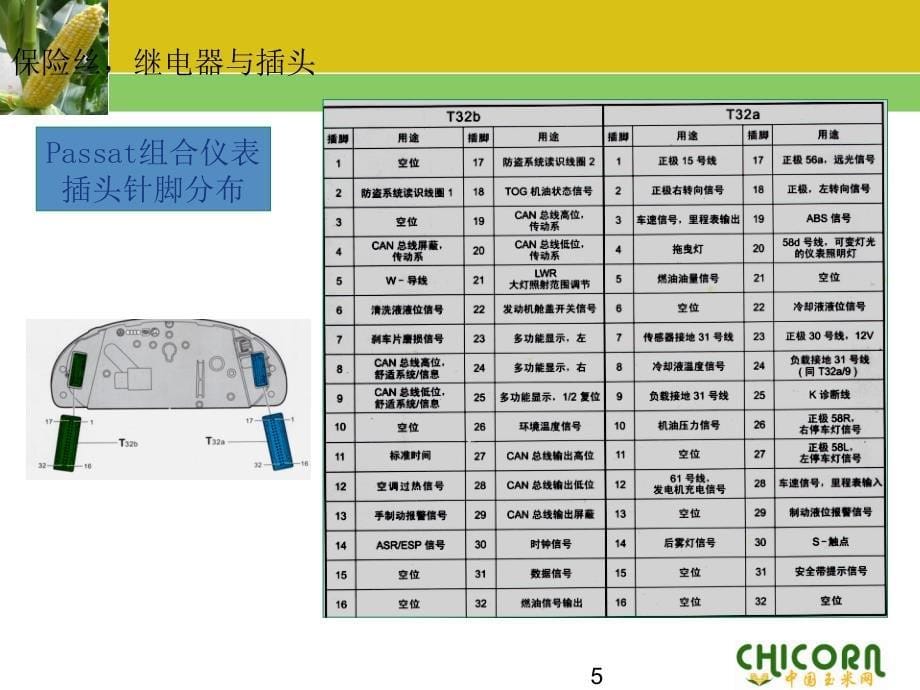 汽车电路图识读例图_第5页