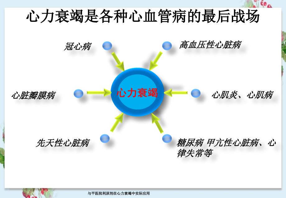 与平医院利尿剂在心力衰竭中实际应用_第2页