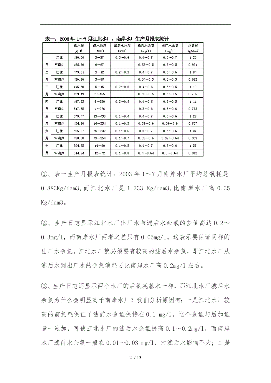 清水池通风口影响氯耗_第2页