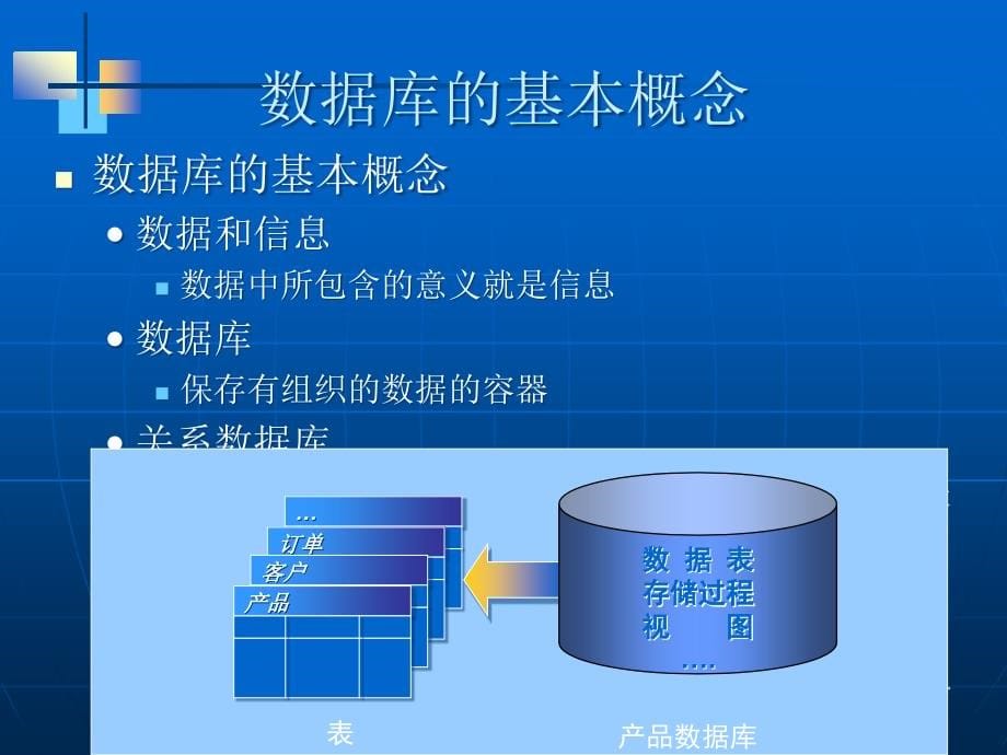 SQLServer数据库开发经典案例教程SQLServer数据库开发经典案例教程_第5页