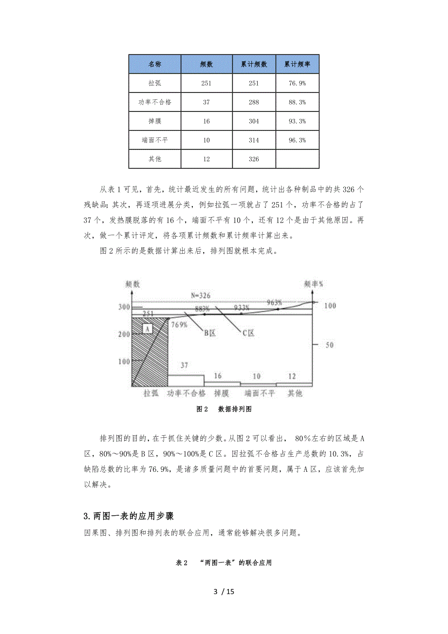 质量管理常用的工具与方法_第3页