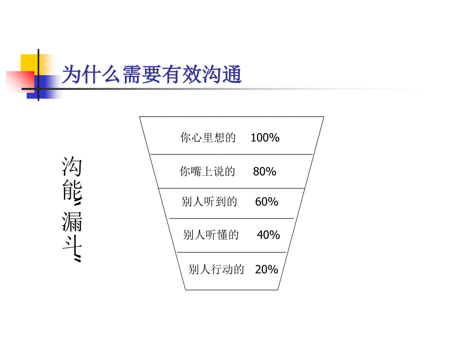 有效沟通讲义_第2页