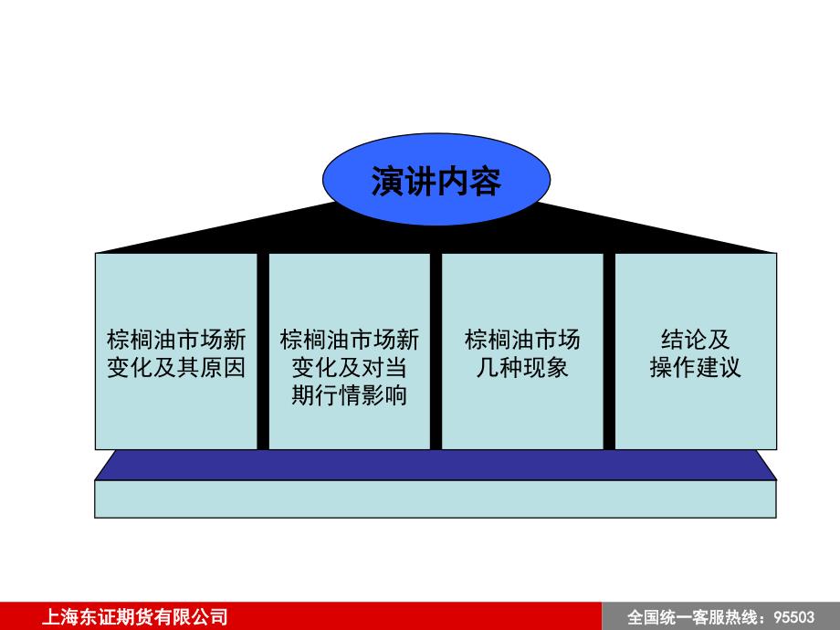 棕榈油市场新变化对当期市场影响_第2页