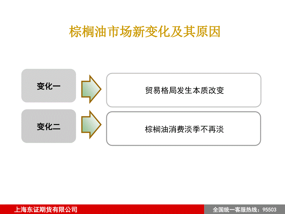 棕榈油市场新变化对当期市场影响_第3页