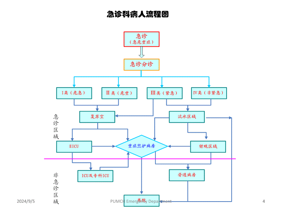 急诊危重症病情评估与医疗风险防范教材bvto_第4页