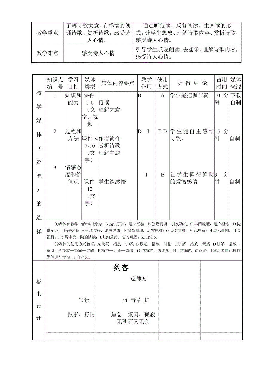 课堂教学设计表[3]_第2页