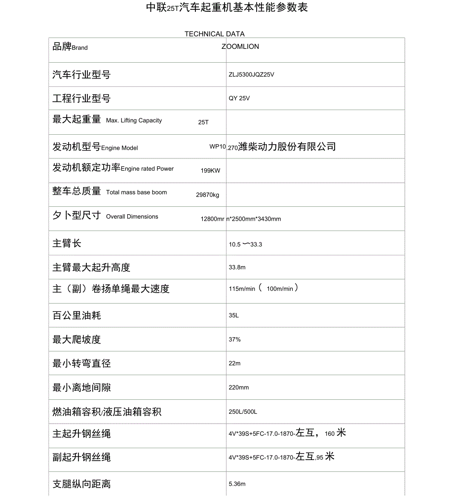 中联25T汽车起重机基本性能参数表_第1页