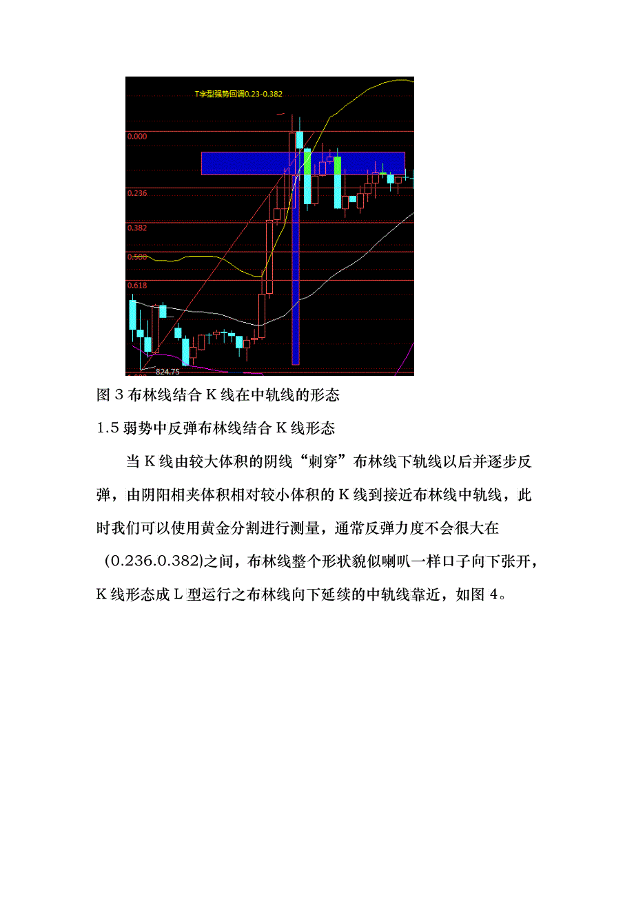 布林线结合K线投资实战技巧_第4页