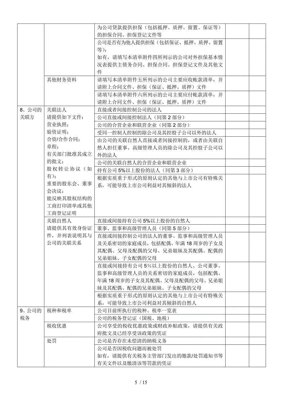 房地产项目尽调清单股权投资_第5页