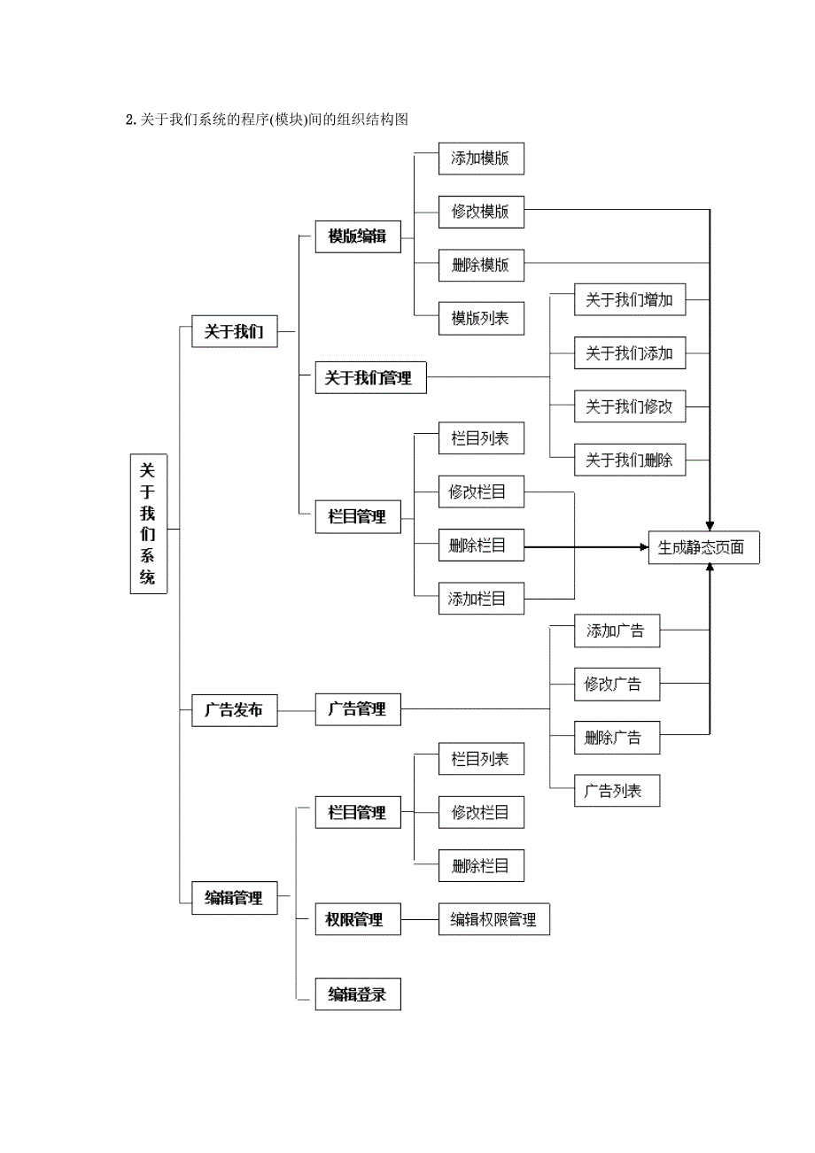 项目网站软件结构设计说明书分析_第4页