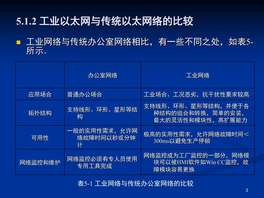 西门子工业以太网简介及其组态文档资料_第3页