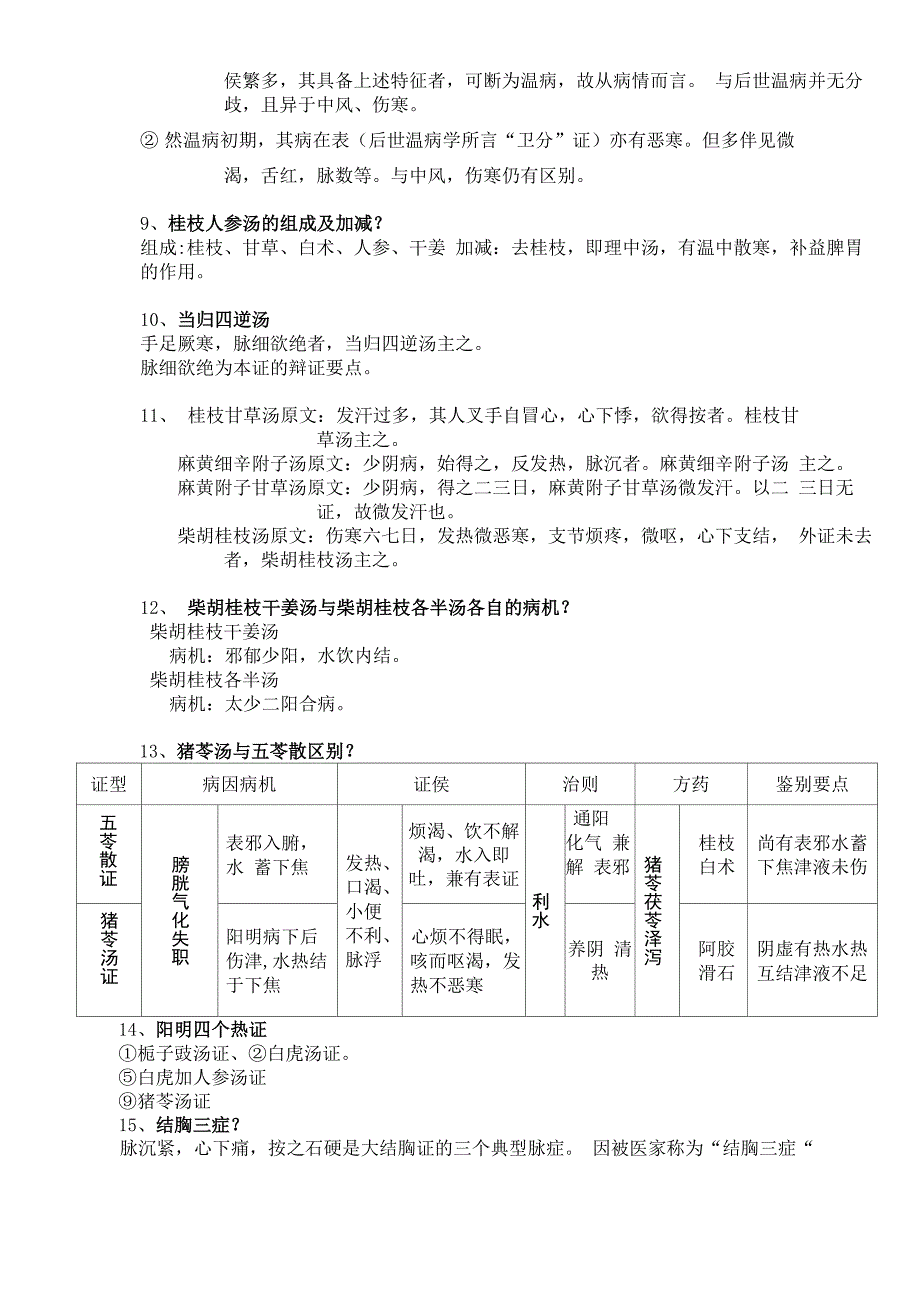 伤寒论复习重点_第3页