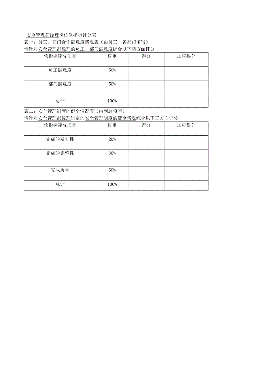 【管理精品】安全管理部经理岗位软指标评分表_第1页