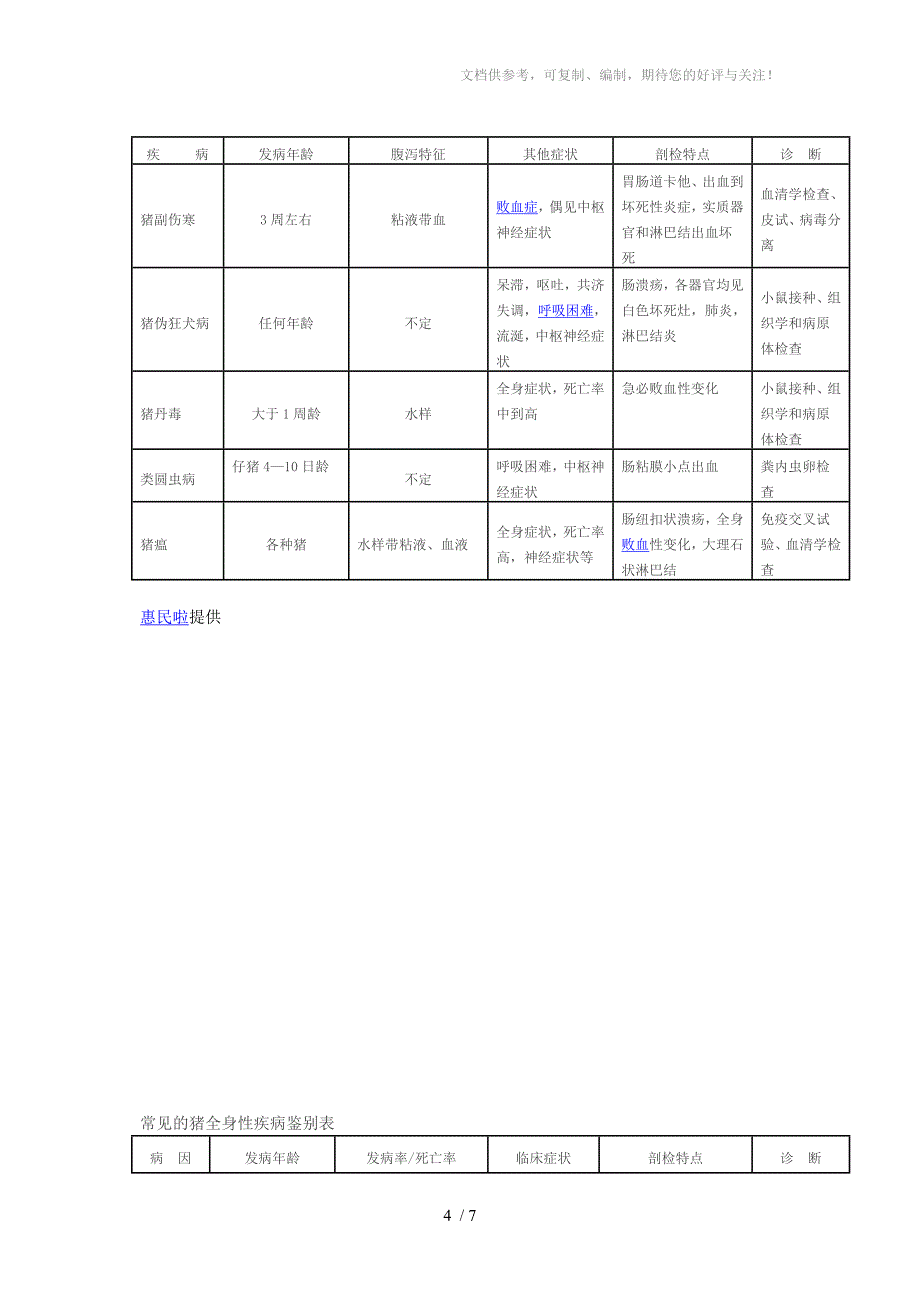 常见猪病诊断对照表(归纳整理)_第4页