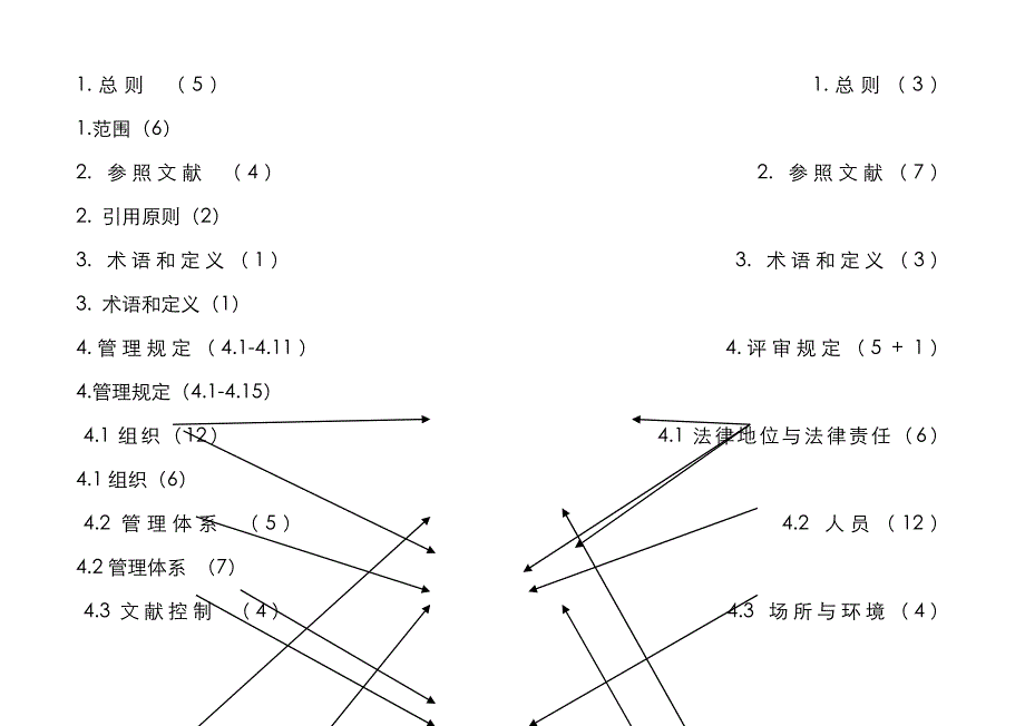 三准则结构对比表_第1页