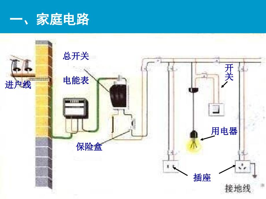 苏科版15.4家庭电路与安全用电ppt课件文档资料_第2页