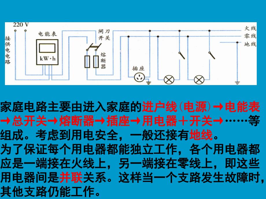 苏科版15.4家庭电路与安全用电ppt课件文档资料_第4页