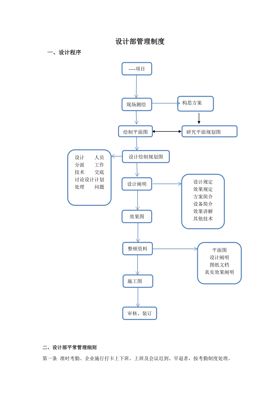 公司设计部管理制度_第1页