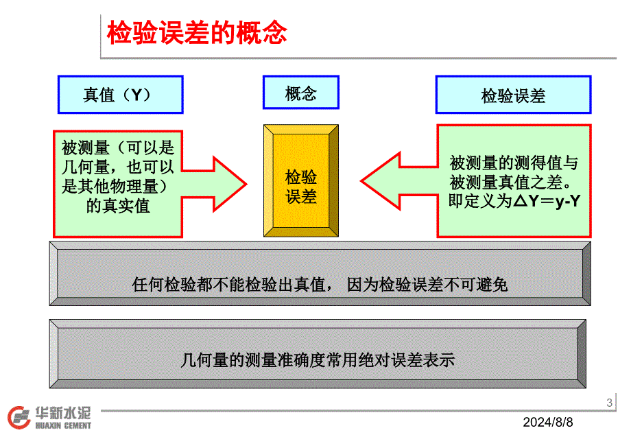 检验误差的特点及防止措施_第3页