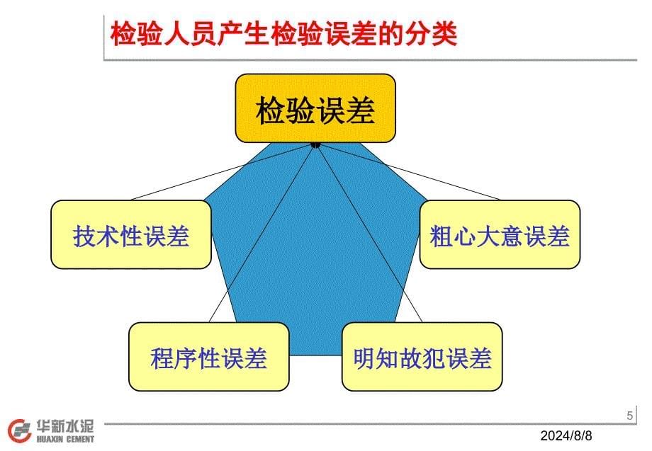 检验误差的特点及防止措施_第5页