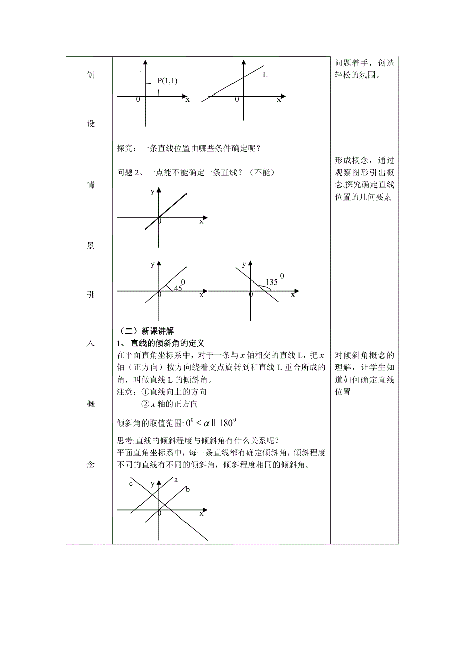 直线的倾斜角与斜率教学设计_第4页