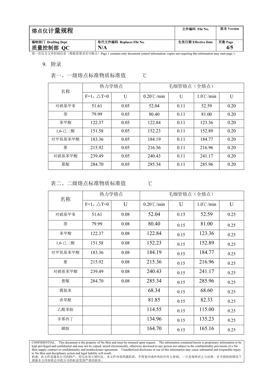 熔点仪校准方法_第4页