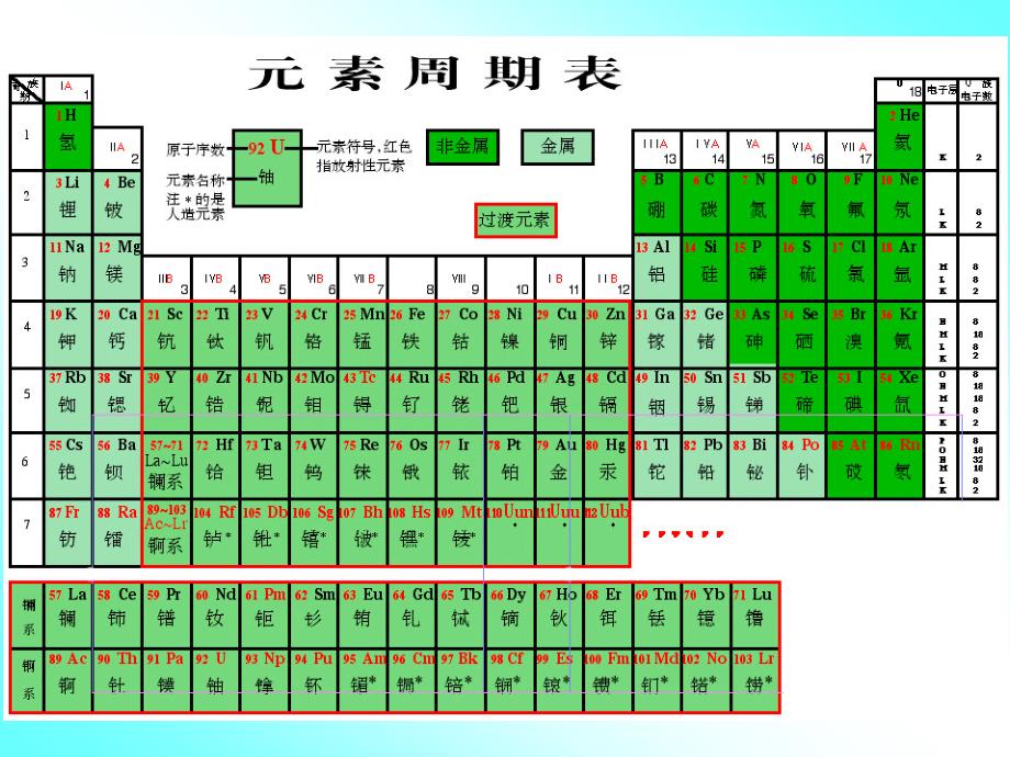 有机化合物的结构和命名ppt_第4页