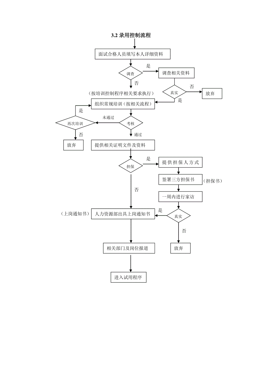 全套人力资源管理流程图_第2页