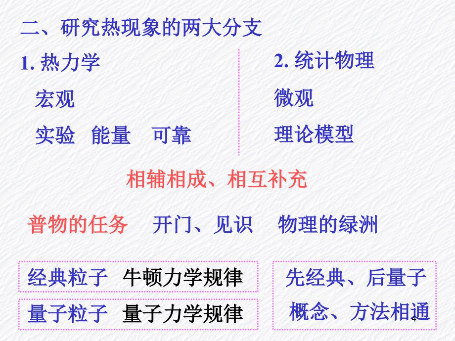 热学的研究对象和研究方法_第4页