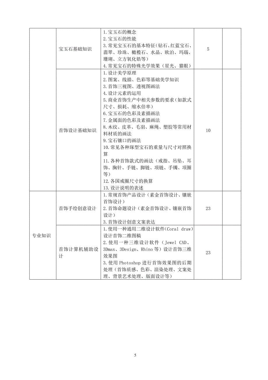 考试大纲开发技术规定.doc_第5页