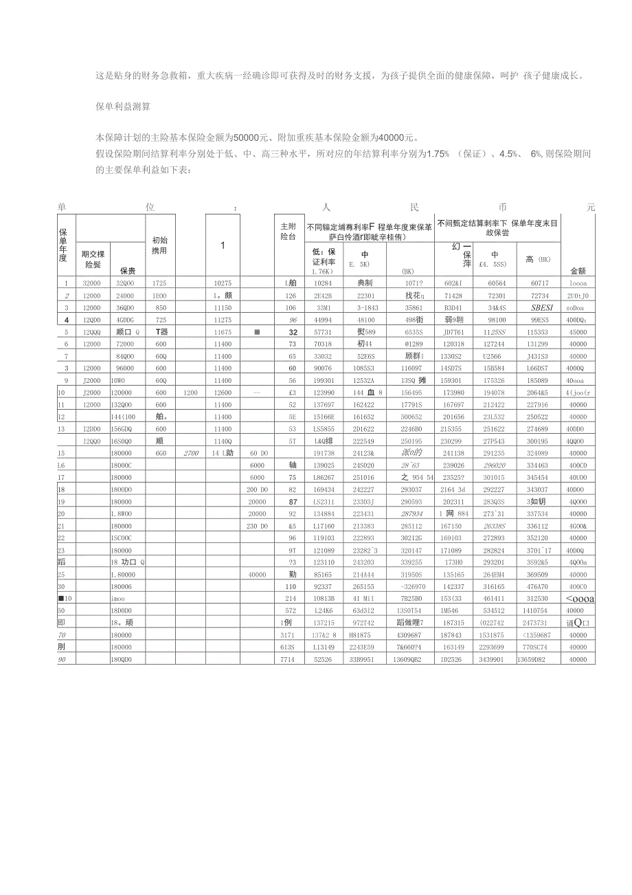 平安世纪天骄终身寿险_第2页