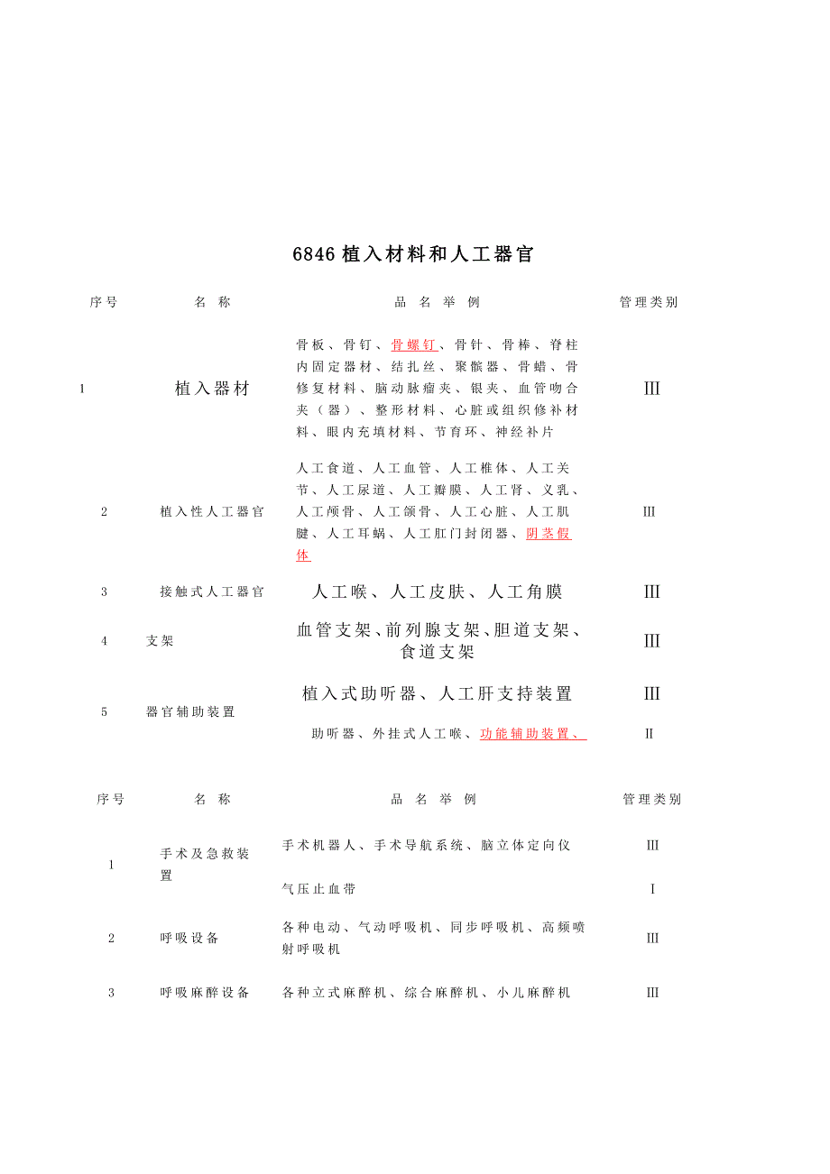 医疗器械申请目录.doc_第1页