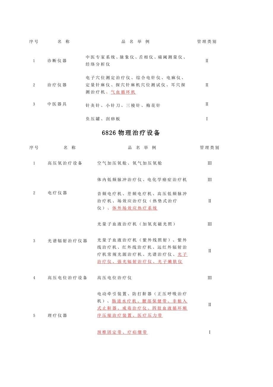 医疗器械申请目录.doc_第5页