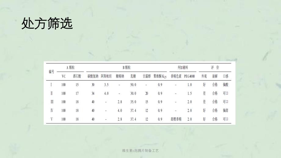 维生素c泡腾片制备工艺课件_第3页