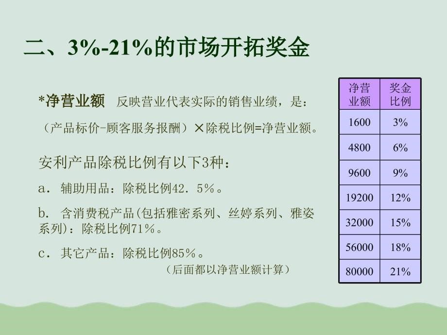 安利的奖金制度分析课件_第5页