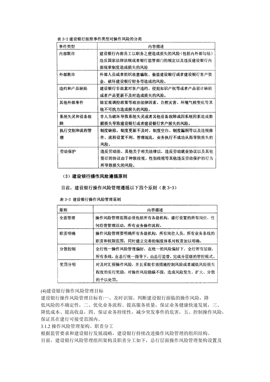 建设银行SD分行操作风险管理_第2页