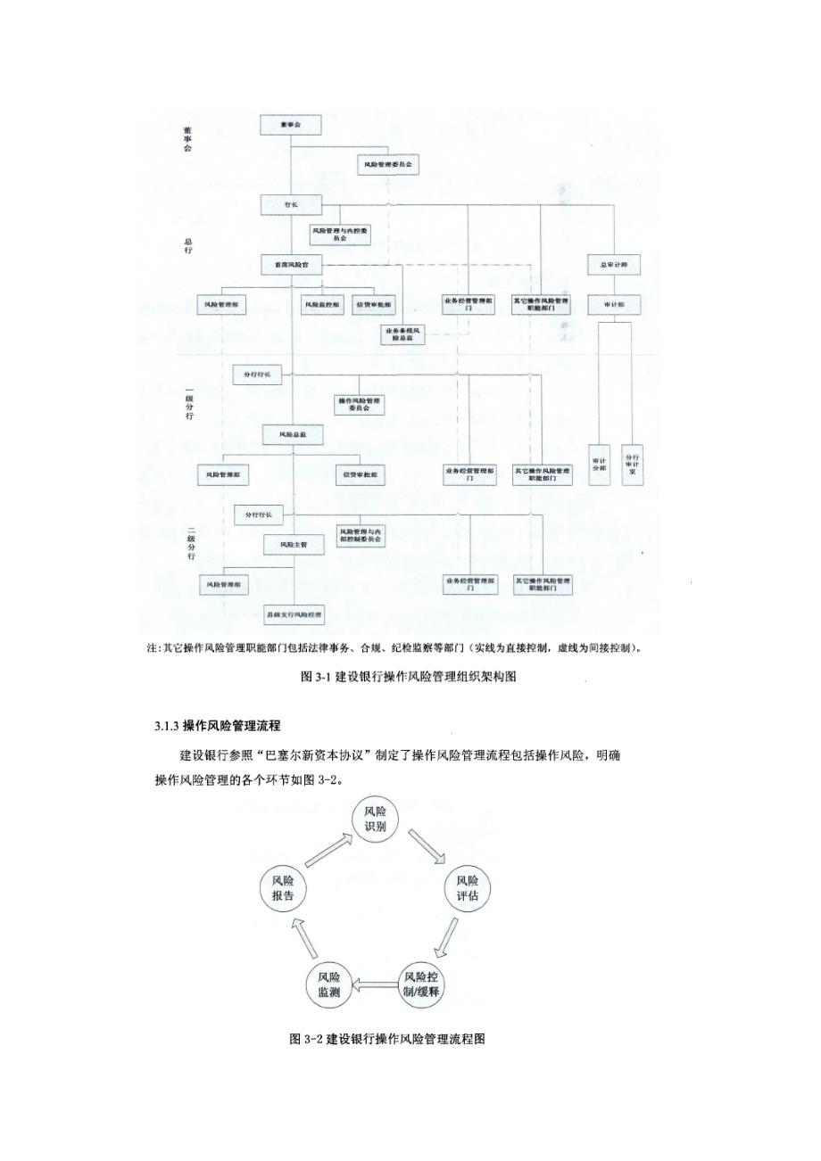 建设银行SD分行操作风险管理_第4页