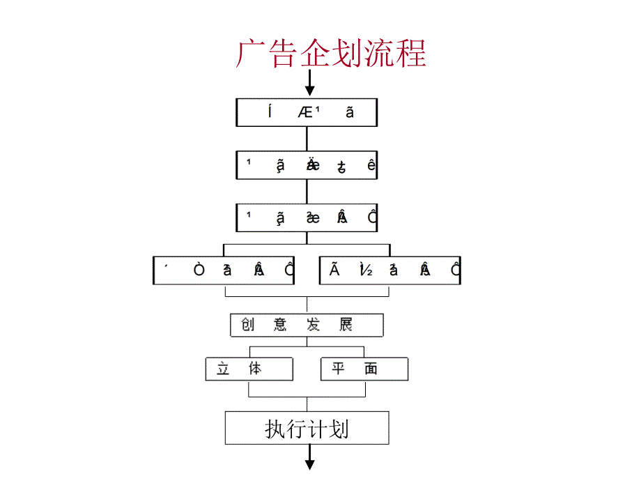 如何形成广告创意_第4页