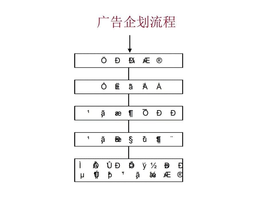 如何形成广告创意_第5页