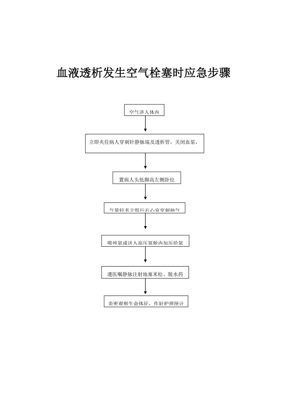 血液透析应急作业流程图.doc_第1页