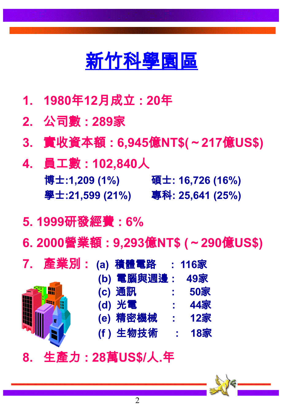 曾宪章-企業經營戰略及領導藝術课件_第3页