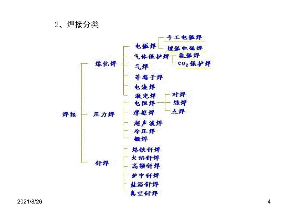 焊接分类及焊接原理课件PPT_第4页