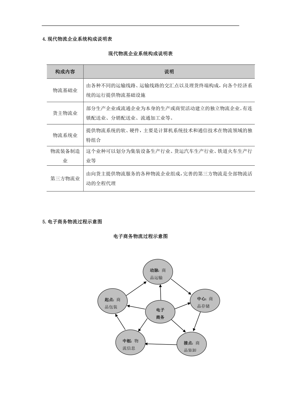 企业物流管理流程及表格_第3页