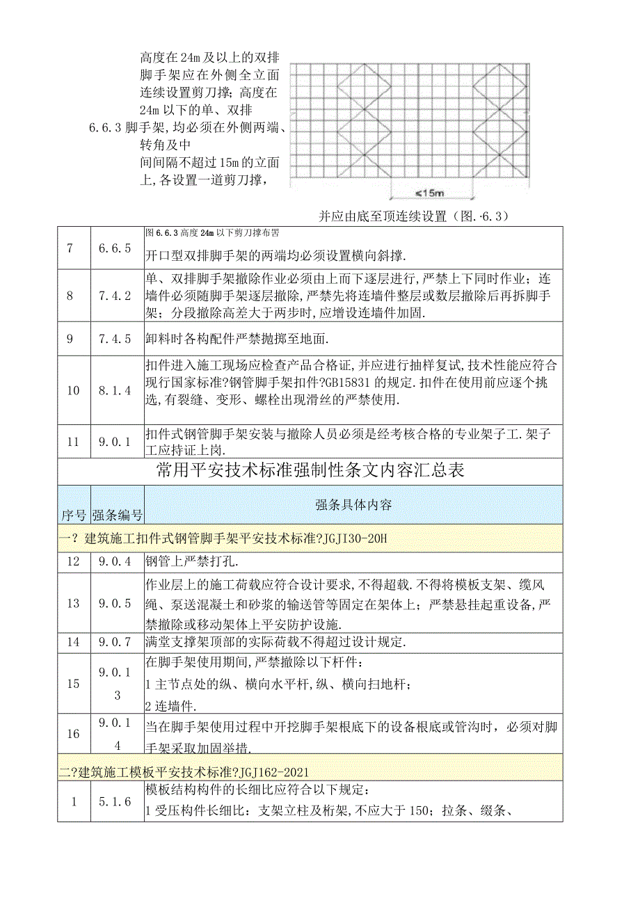 安全技术规范强制性条文汇编_第2页