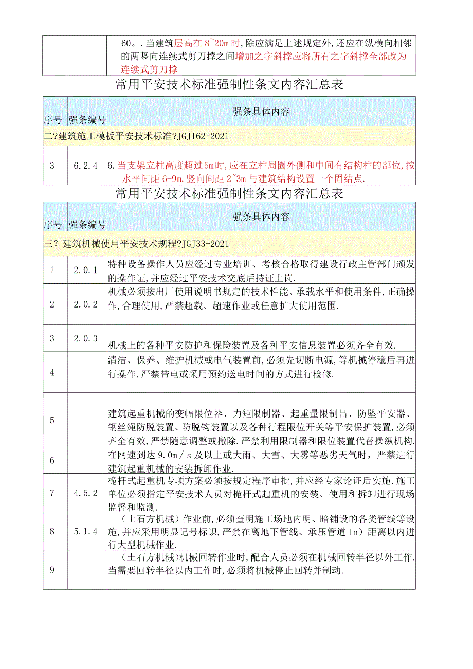 安全技术规范强制性条文汇编_第4页