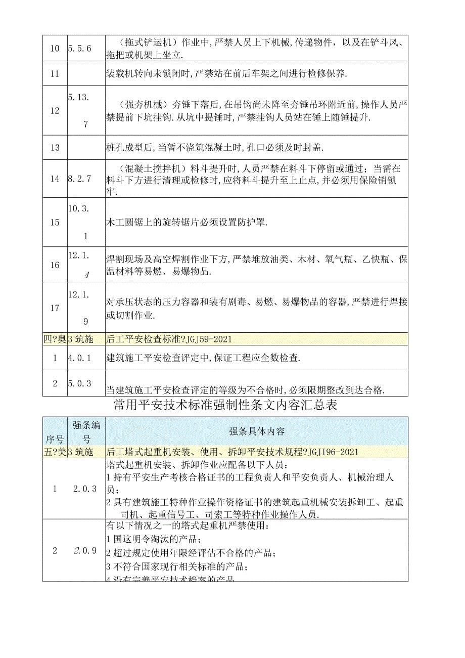 安全技术规范强制性条文汇编_第5页