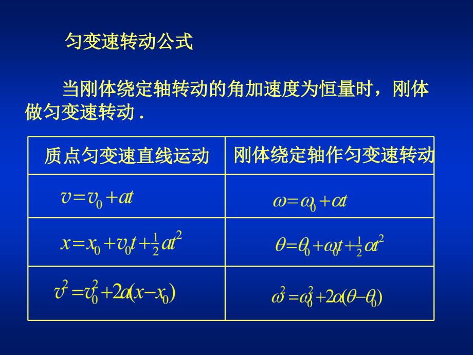 四章刚体的转动_第4页